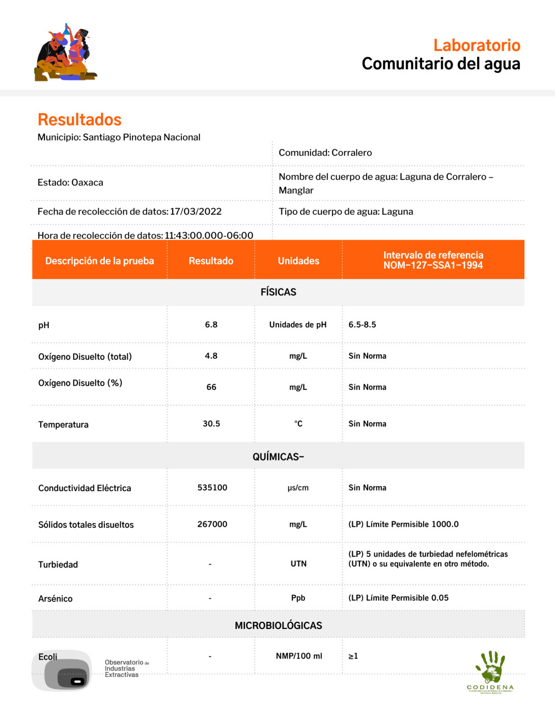 Muestre 3