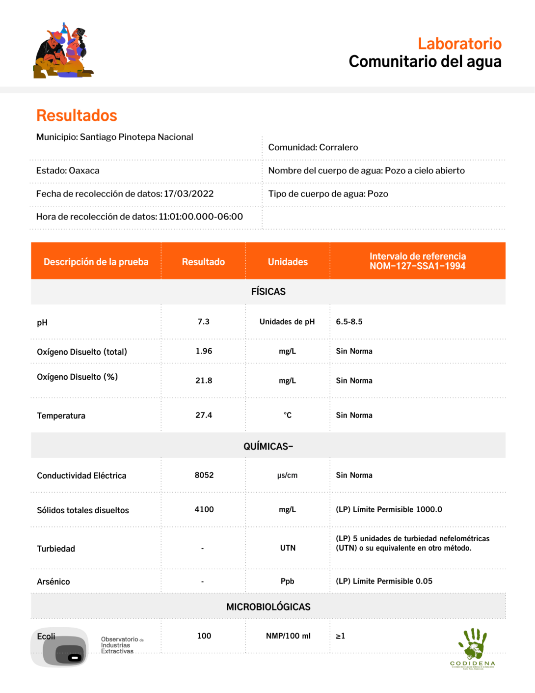 Muestre 7